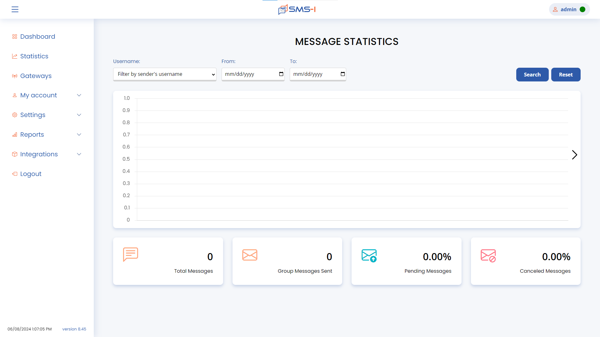 smsi-statistics-img